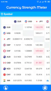 Currency Strength Meter screenshot
