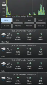 Rain Gauge & Dark Sky Tech screenshot