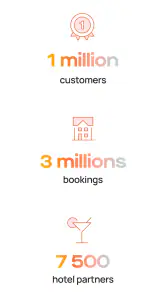 Dayuse: Hotel rooms by day screenshot