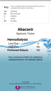 Dialysis of Drugs screenshot