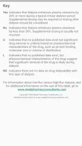 Dialysis of Drugs screenshot