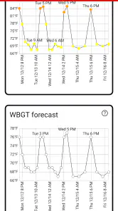 Heat Safety: Heat Index & WBGT screenshot