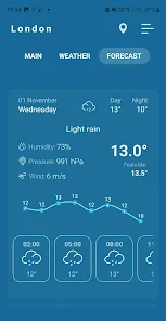 Indoor thermometer App - Reviewed
