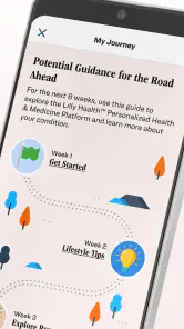 Lilly Health™ screenshot