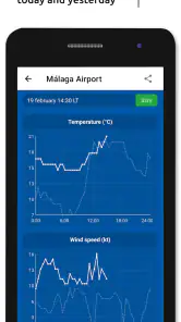 Metar-Taf - Visual decoder screenshot