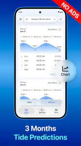 NOAA Tide Chart & Forecast screenshot