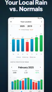 RainDrop: Virtual Rain Gauge screenshot