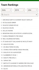 Soccer Rankings screenshot