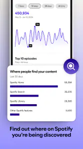 Spotify for Creators screenshot