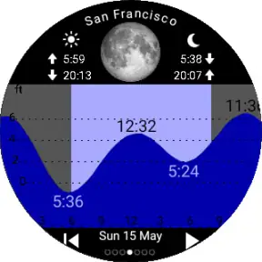 Tide Table Chart screenshot