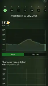 Weather You screenshot