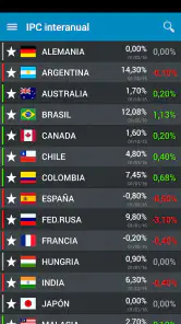 BolsaRadar Mercados y Finanzas screenshot