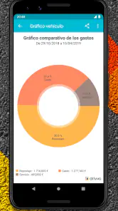 Drivvo - Gestión de vehículos screenshot