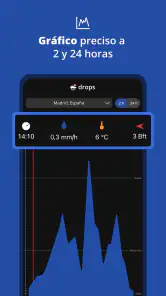 Drops - La alarma de lluvia screenshot