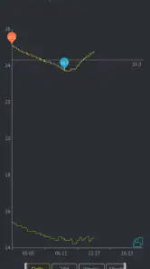 Ecowitt screenshot