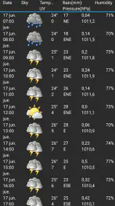 Estación meteorológica screenshot