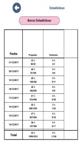 Examen coche B conducir España screenshot