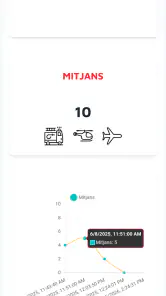 Focs.cat screenshot