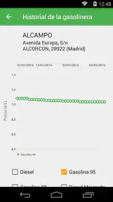 Gasolina y Diesel España screenshot