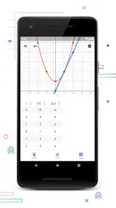 GeoGebra Calculadora Gráfica screenshot