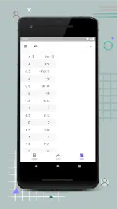 GeoGebra Calculadora Gráfica screenshot