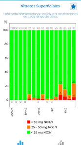 InfoAgua screenshot