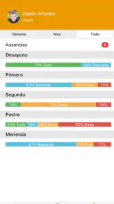 KinderClose Familiar App screenshot