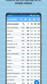 Lluvia España (AEMET) screenshot