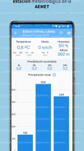 Lluvia España (AEMET) screenshot