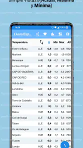 Lluvia España (AEMET) screenshot