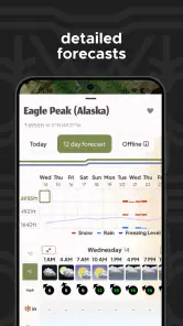 Mountain-Forecast.com screenshot