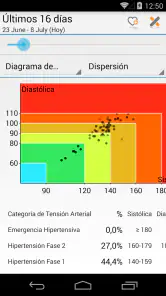 MyDiary – Presión arterial screenshot