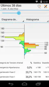 MyDiary – Presión arterial screenshot