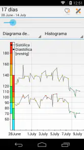 MyDiary – Presión arterial screenshot