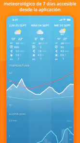 Netatmo Weather screenshot