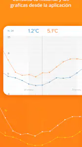 Netatmo Weather screenshot