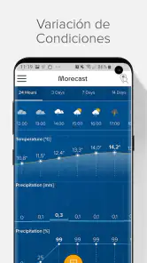 Previsión del tiempo: Morecast screenshot