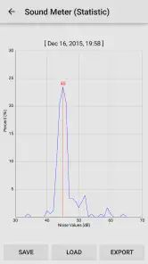 Sound Meter Pro screenshot