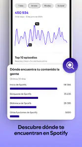 Spotify for Creators screenshot