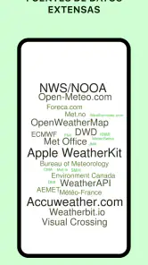 Today Weather: Datos de AEMET screenshot