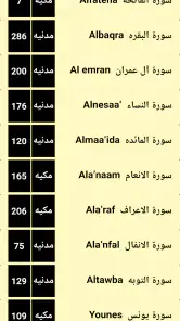 القرآن الكريم بدون اعلانات screenshot