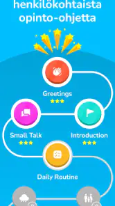 Learna AI: Englanti & Espanja screenshot