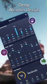 Paikallinen sää: Sääennuste screenshot
