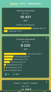 Sähköseuranta screenshot