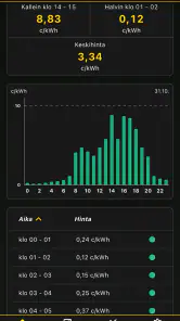 Sähköseuranta screenshot