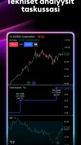 TradingView - Pörssi ja krypto screenshot