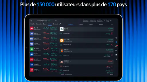 ActivTrades Online Trading screenshot