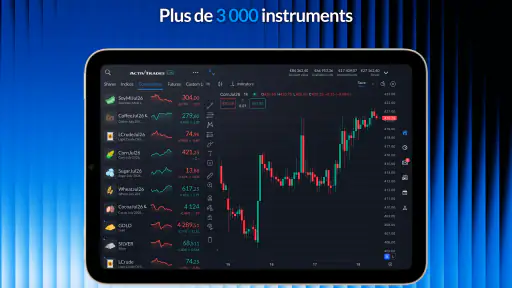 ActivTrades Online Trading screenshot