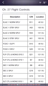 Aircraft Status screenshot