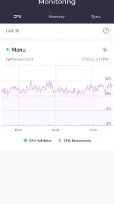 Beaconchain Dashboard screenshot